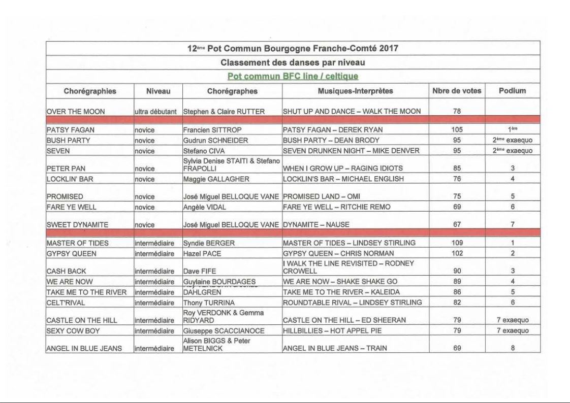 Pot commun bourgogne fanche comte 2017 2018 p1