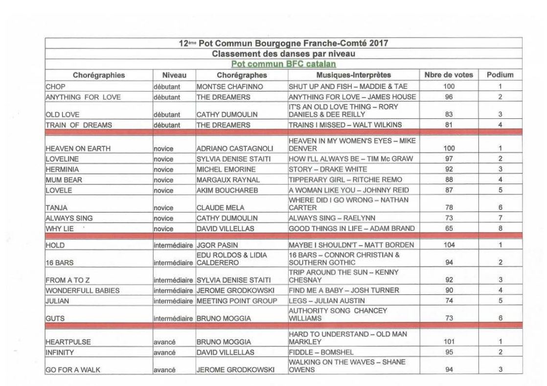 Pot commun bourgogne fanche comte 2017 2018 p2
