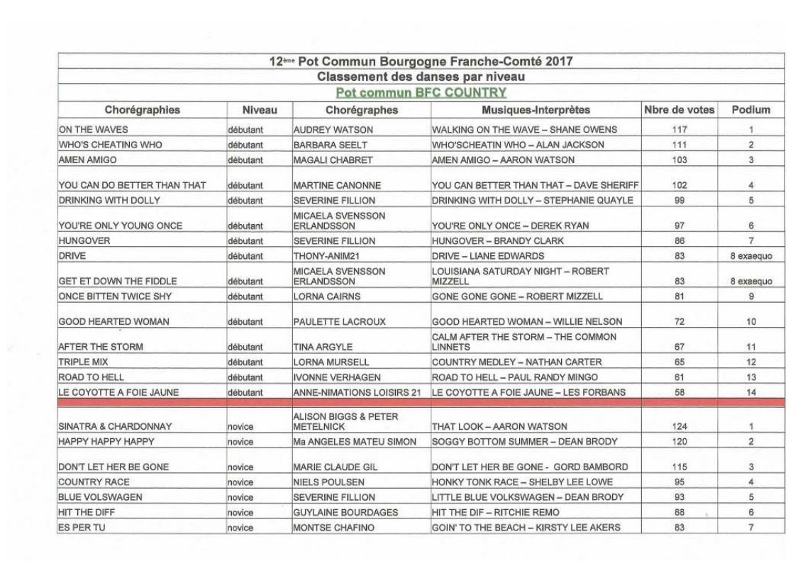 Pot commun bourgogne fanche comte 2017 2018 p3