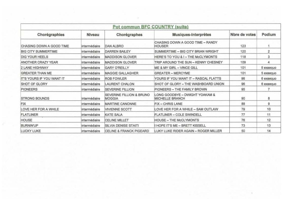 Pot commun bourgogne fanche comte 2017 2018 p4