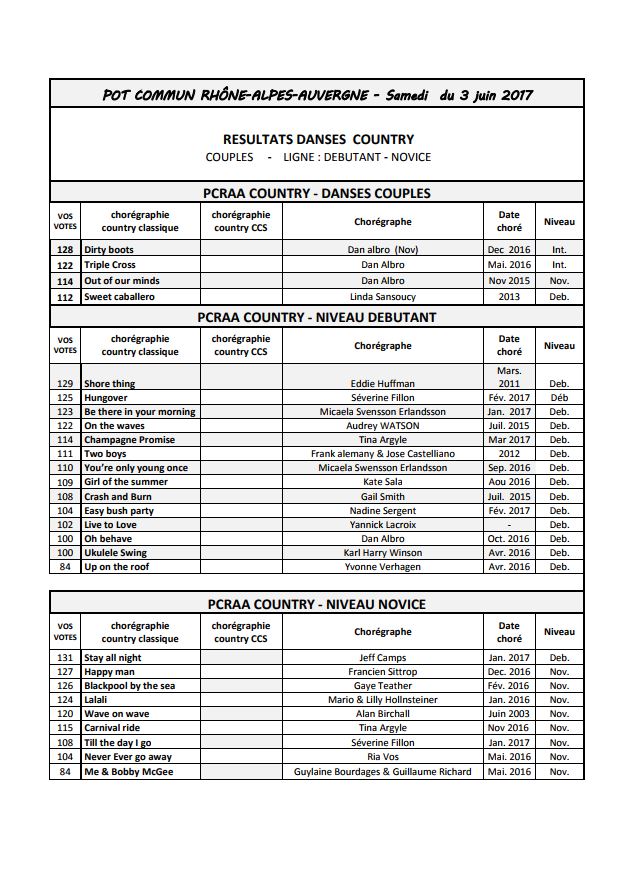 Pot commun rhone alpes auvergne 2017 2018
