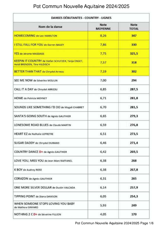 Pot commun nouvelle aquitaine 2024 2025p1