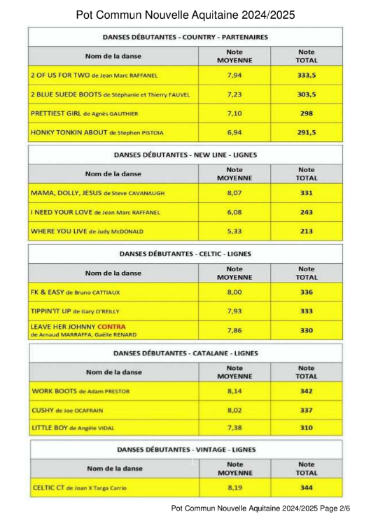 Pot commun nouvelle aquitaine 2024 2025p2