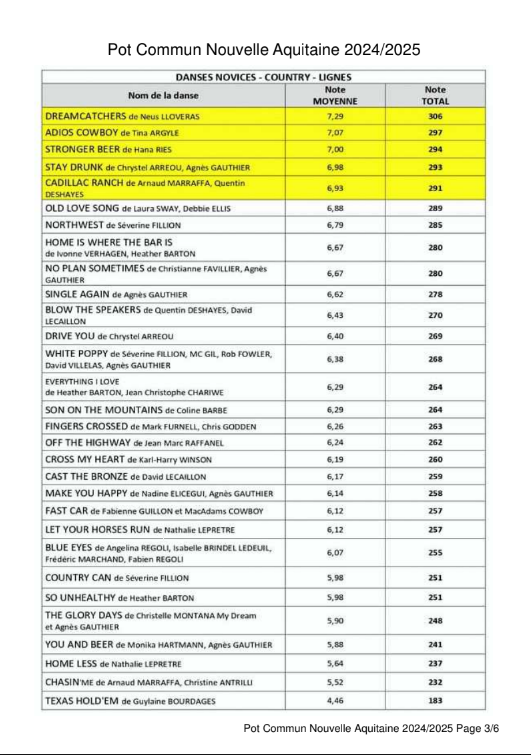 Pot commun nouvelle aquitaine 2024 2025p3